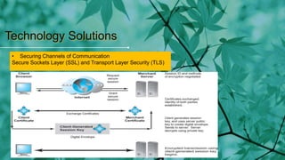 Technology Solutions
• Securing Channels of Communication
Secure Sockets Layer (SSL) and Transport Layer Security (TLS)
 