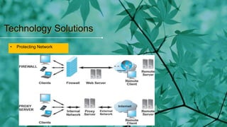 Technology Solutions
• Protecting Network
 