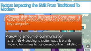 Evolution of Digital Marketing