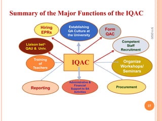 Functions and Rules of Institutional Quality Assurance Cell (IQAC) | PPT