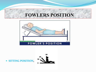 FOWLERS POSITION
 SITTING POSITION,
 
