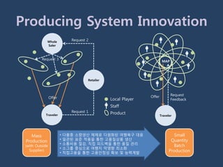 Producing System Innovation
              Whole            Request 2
              Saler



          Request 3
                                                                          MAP




                                       Retailer




                                                                 Offer          Request
                 Offer                            Local Player                  Feedback
                                                  Staff
                               Request 1          Product
            Traveler                                                     Traveler




    Mass                 •   다품종 소량생산 체제로 다원화된 여행욕구 대응                            Small
                         •   읷관된 표준 적용을 통한 고품질상품 생산                             Quantity
 Production
                         •   소통비용 젃감, 직접 피드백을 통한 품질 관리
 (with Outside                                                                    Batch
                         •   소그룹 중심으로 여행지 악영향 최소화
   Supplier)
                         •   직접고용을 통한 고용안정성 확보 및 능력계발                          Production
 