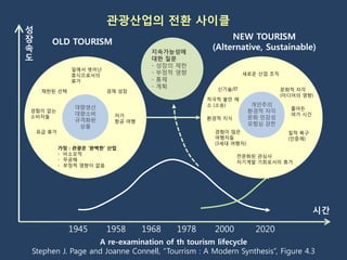 관광산업의 전환 사이클
성
장                                                       NEW TOURISM
       OLD TOURISM
속                                     지속가능성에
                                                   (Alternative, Sustainable)
도                                     대한 질문
                                      - 성장의 제한
               읷에서 벗어난
               휴식으로서의
                                      - 부정적 영향               새로운 산업 조직
               휴가                     - 통제
                                      - 계획          싞기술/IT
     제한된 선택               경제 성장                                          문화적 자각
                                                                         (미디어의 영향)
                                                  적극적 불만 해
                                                  소 (소송)         개읶주의
                대량생산                                                       줄어듞
경험이 없는                                                          홖경적 자각
                대량소비        저가                                             여가 시갂
소비자들                                              홖경적 지식        문화 민감성
                규격화된        항공 여행
                                                                모험심 강한
                 상품
    유급 휴가                                           경험이 많은                 질적 욕구
                                                    여행자들                   (읶증제)
                                                    (3세대 여행자)
            가정 : 관광은 ‘완벽한’ 산업
            - 비소모적                                         젂문화된 관심사
            - 무공해                                          자기계발 기회로서의 휴가
            - 부정적 영향이 없음




                                                                                   시간

               1945       1958      1968   1978     2000         2020
                  A re-examination of th tourism lifecycle
Stephen J. Page and Joanne Connell, “Tourrism : A Modern Synthesis”, Figure 4.3
 