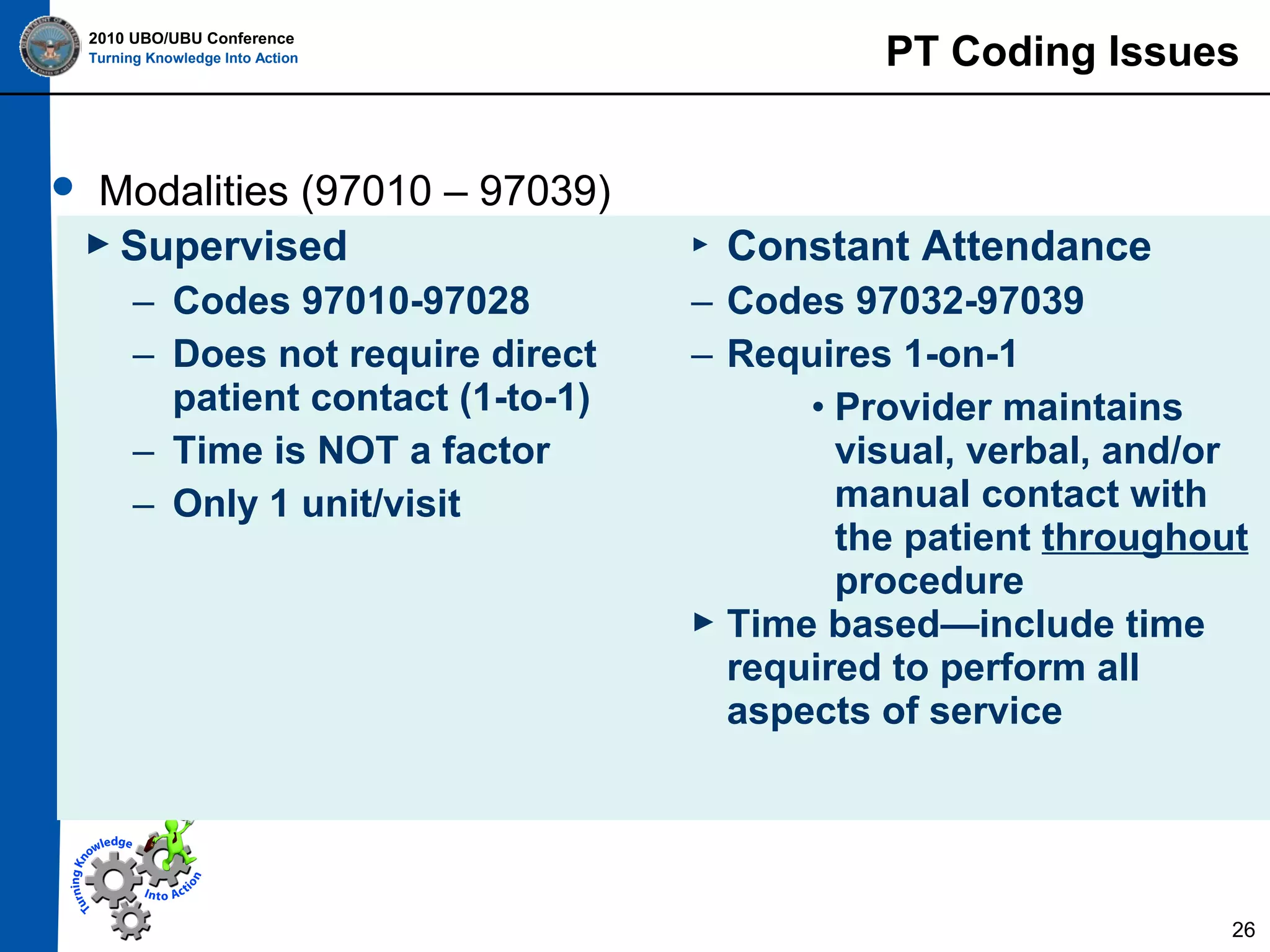 PT Coding Issues

2010 UBO/UBU Conference
Turning Knowledge Into Action



Modalities (97010 – 97039)
 Supervised
– Codes 97010-97028
– Does not require direct
patient contact (1-to-1)
– Time is NOT a factor
– Only 1 unit/visit



Constant Attendance

– Codes 97032-97039
– Requires 1-on-1
• Provider maintains
visual, verbal, and/or
manual contact with
the patient throughout
procedure
 Time based—include time
required to perform all
aspects of service

26

 