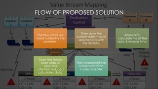 Lead Time Reduction Through VSM Method | PDF