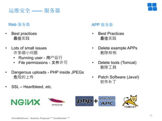 ChinaNetCloud – Solution Proposal *** Confidential ***
15
运维安全 —— 服务器
• Best practices
最佳实践
• Lots of small issues
许多细小问题
• Running user - 用户运行
• File permissions - 文件许可
• Dangerous uploads - PHP inside JPEGs
危险的上传
• SSL – Heartbleed, etc.
APP 服务器Web 服务器
• Best Practices
最佳实践
• Delete example APPs
删除样例
• Delete tools (Tomcat)
删除工具
• Patch Software (Java!)
软件补丁
 
