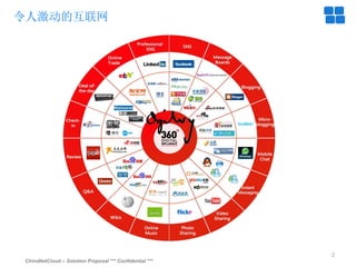 ChinaNetCloud – Solution Proposal *** Confidential ***
2
令人激动的互联网
 