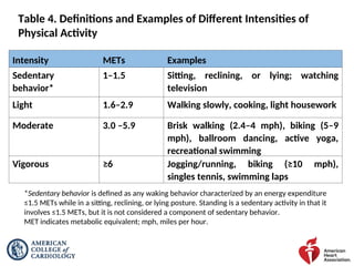 ppt-2019_Prevention_Guideline_Slide_Set.pptacds | PPT
