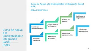 12
Iniciativa y
emprendimiento
Organización y
Planificación
Trabajo en
equipo
Habilidad de
negociación
Aprender
a aprender
Adaptación
al cambio
Atención y
concentración
Tolerancia a
la frustración
Curso de Apoyo
a la
Empleabilidad e
Integración
Social
(CAE)
Curso de Apoyo a la Empleabilidad e Integración Social
(CAE)
ÁREAS TEMÁTICAS
 