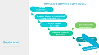 TRAYECTO FORMATIVO OCUPACIONAL
5
Prestaciones
Curso de Apoyo a la Empleabilidad
e Integración Social (CAE)
Club de Empleo
Joven (CEJ)
Cursos de Formación
Profesional
Emprendimientos
Independientes
Entrenamiento para
el Trabajo
 