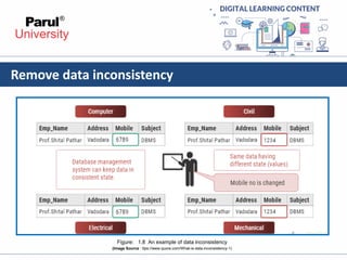 database system architeture and data models-1.pdf