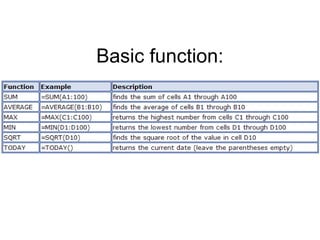 Basic function:

 