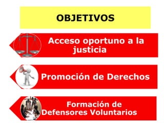 OBJETIVOS
Acceso oportuno a la
justicia
Promoción de Derechos
Formación de
Defensores Voluntarios
 