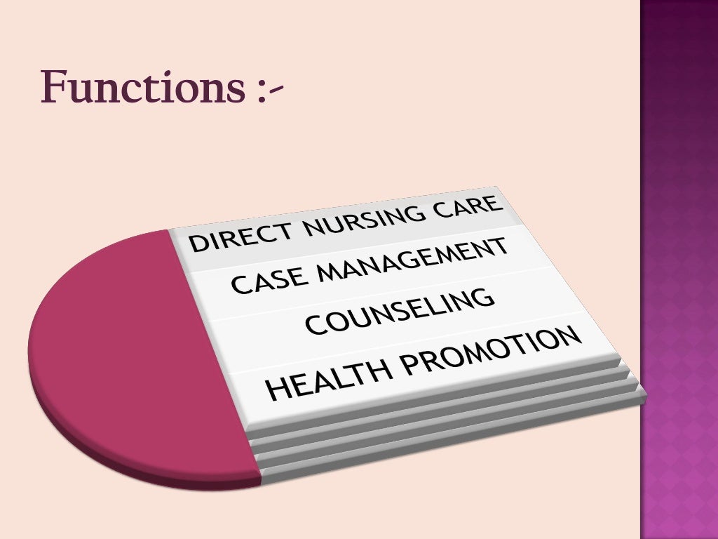 Ppt On Expanded Role Of Nurse