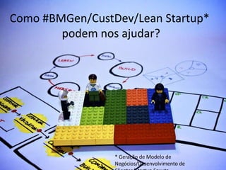 Como #BMGen/CustDev/Lean Startup*
podem nos ajudar?
* Geração de Modelo de
Negócios/Desenvolvimento de
 