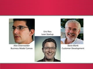 Alex Osterwalder
Business Model Canvas
Eric Ries
Lean Startup
Steve Blank
Customer Development
 