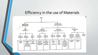 Shells - Theory and Design of Plates and Shells | PPTX