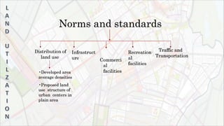 Norms and standards
Distribution of
land use
Traffic and
Transportation
Infrastruct
ure Commerci
al
facilities
Recreation
al
facilities
•Developed area
average densities
•Proposed land
use structure of
urban centers in
plain area
 