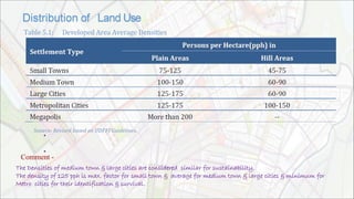 •
•
.
Comment -
The Densities of medium town & large cities are considered similar for sustainability.
The density of 125 pph is max. factor for small town & average for medium town & large cities & minimum for
Metro cities for their identification & survival.
 
