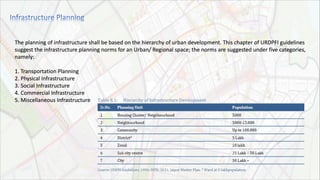 The planning of infrastructure shall be based on the hierarchy of urban development. This chapter of URDPFI guidelines
suggest the infrastructure planning norms for an Urban/ Regional space; the norms are suggested under five categories,
namely:
1. Transportation Planning
2. Physical Infrastructure
3. Social Infrastructure
4. Commercial Infrastructure
5. Miscellaneous Infrastructure
 