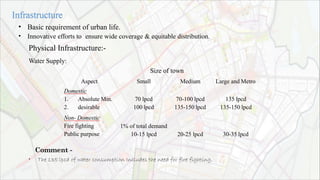 •
•
Basic requirement of urban life.
Innovative efforts to ensure wide coverage & equitable distribution.
Physical Infrastructure:-
Water Supply:
Size of town
Aspect Small Medium Large and Metro
Domestic
1. Absolute Min.
2. desirable
70 lpcd
100 lpcd
70-100 lpcd
135-150 lpcd
135 lpcd
135-150 lpcd
Non- Domestic
Fire fighting
Public purpose
1% of total demand
10-15 lpcd 20-25 lpcd 30-35 lpcd
•
Comment -
The 135 lpcd of water consumption Includes the need for fire fighting.
 