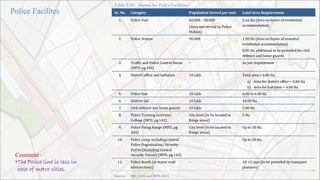 Comment –
•The Police line is less in
case of metro cities.
 