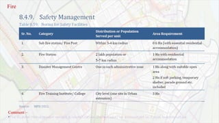 Fire
Comment –
•The disaster Management centers & rehabilitation shelters shall be encouraged in Social Infrastructure.
 