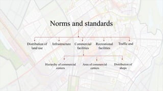 Area of commercial
centers
Distribution of
shops
Traffic and
Commercial
facilities
Recreational
facilities
Infrastructure
Distribution of
land use
Norms and standards
Hierarchy of commercial
centers
 