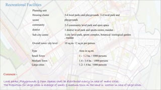 Planning unit
Housing cluster
sector
community
district
Sub city centre
Overall town/ city level
3-4 local parks and playgrounds 3-4 local park and
playgrounds
2-3 community level park and open space
1 district level park and sports centre, maidan
1 city level park, sports complex, botanical /zoological garden
, maidan
10 sq.m- 12 sq.m per person
Type
Small Town
Medium Town
Large cities
Area in sq.mt.
1 - 1.2 ha. / 1000 persons
1.4 - 1.6 ha. / 1000 persons
1.2- 1.4 ha. /1000 persons
Comment -
Local parks ,Playgrounds & Open Spaces shall be distributed evenly in case of metro cities.
The Proportion for large cities is average of small & medium town as the land is costlier in case of large cities.
 