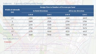 Comment -
These is one of the Important feature as many services can be laid down under Footpath
It gives surface for pedestrian movement.
These are usually not identified or demarked on site,
Hence measures & regulations for footpath shall be improved.
 