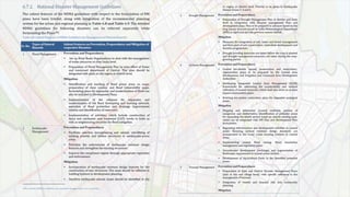 URDPFI - 2016