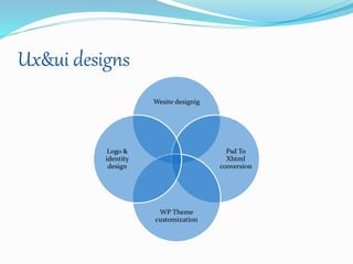 Ux&ui designs
Wesite designig
Psd To
Xhtml
conversion
WP Theme
customization
Logo &
identity
design