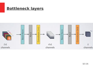12 / 21
Bottleneck layers
 