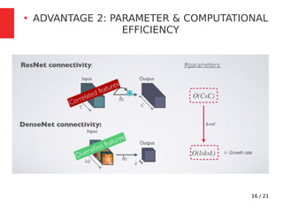16 / 21
●
ADVANTAGE 2: PARAMETER & COMPUTATIONAL
EFFICIENCY
 