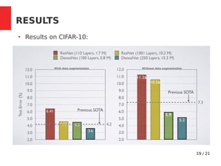 19 / 21
RESULTS
●
Results on CIFAR-10:
 