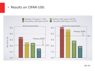 20 / 21
●
Results on CIFAR-100:
 