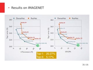21 / 21
●
Results on IMAGENET
 