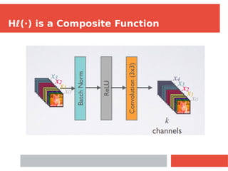 Hℓ(·) is a Composite Function
 