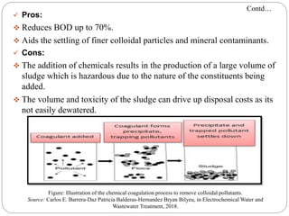  Pros:
 Reduces BOD up to 70%.
 Aids the settling of finer colloidal particles and mineral contaminants.
 Cons:
 The addition of chemicals results in the production of a large volume of
sludge which is hazardous due to the nature of the constituents being
added.
 The volume and toxicity of the sludge can drive up disposal costs as its
not easily dewatered.
Figure: Illustration of the chemical coagulation process to remove colloidal pollutants.
Source: Carlos E. Barrera-Daz Patricia Balderas-Hernandez Bryan Bilyeu, in Electrochemical Water and
Wastewater Treatment, 2018.
Contd…
 