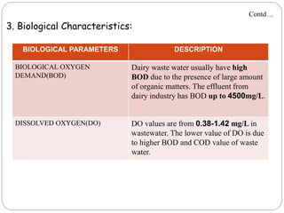 3. Biological Characteristics:
BIOLOGICAL PARAMETERS DESCRIPTION
BIOLOGICAL OXYGEN
DEMAND(BOD)
Dairy waste water usually have high
BOD due to the presence of large amount
of organic matters. The effluent from
dairy industry has BOD up to 4500mg/L.
DISSOLVED OXYGEN(DO) DO values are from 0.38-1.42 mg/L in
wastewater. The lower value of DO is due
to higher BOD and COD value of waste
water.
Contd…
 