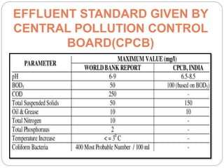 EFFLUENT STANDARD GIVEN BY
CENTRAL POLLUTION CONTROL
BOARD(CPCB)
 