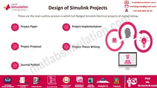 MATLAB Simulink Electrical Projects Research Help | PPT