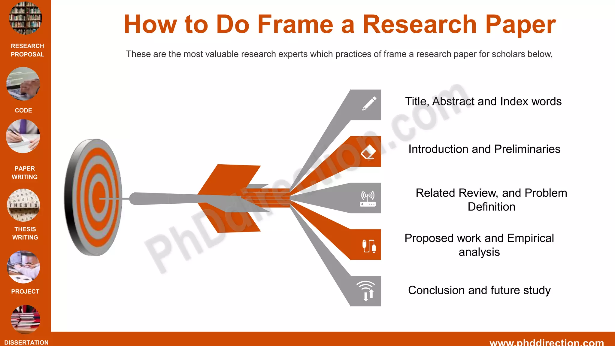 RESEARCH
PROPOSAL
CODE
PAPER
WRITING
THESIS
WRITING
PROJECT
DISSERTATION
How to Do Frame a Research Paper
These are the most valuable research experts which practices of frame a research paper for scholars below,
Title, Abstract and Index words
Introduction and Preliminaries
Related Review, and Problem
Definition
Conclusion and future study
Proposed work and Empirical
analysis
 