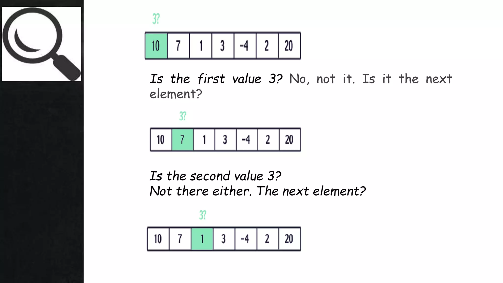 Is the first value 3? No, not it. Is it the next
element?
Is the second value 3?
Not there either. The next element?
 