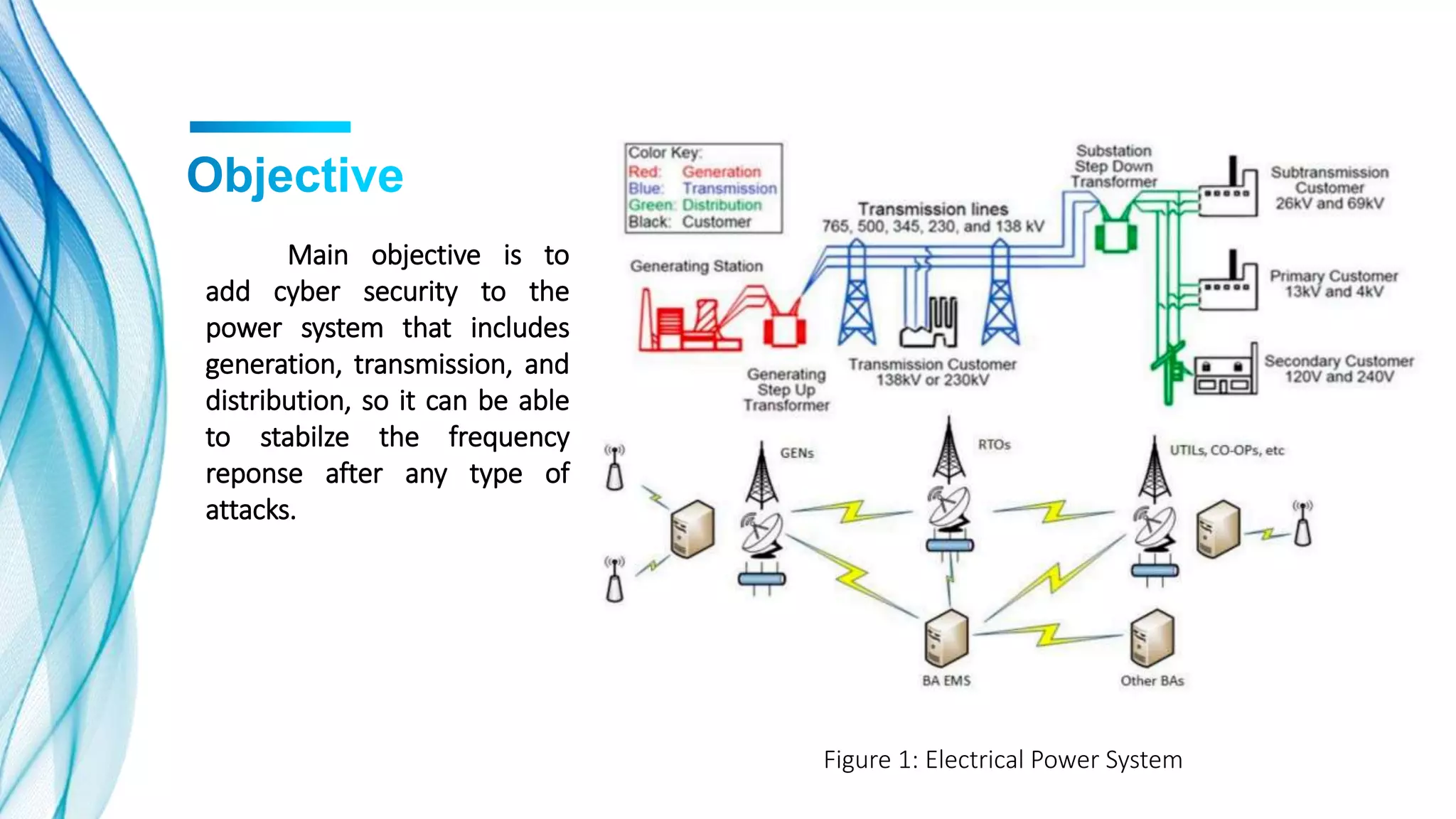 Study of Cyber-Security on Load Frequency Control in Power System | PPTX