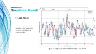 Study of Cyber-Security on Load Frequency Control in Power System | PPTX