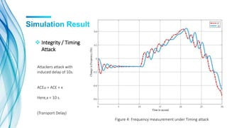 Study of Cyber-Security on Load Frequency Control in Power System | PPTX