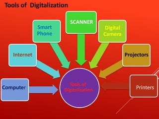 digital learning | PPTX