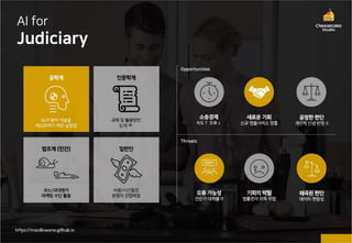 [2022] 미래 사법의 과제 - AI 임팩트