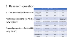 1. Research question
1.2. Research motivation—— Why is microLED important?
Pixels in applications like AR glasses need to be minified.
(why “micro”)
Physical properties of microLED is better.
(why “LED”)
 